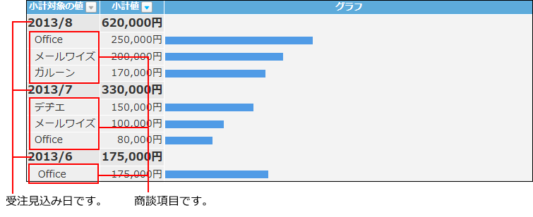 小計対象の設定イメージ