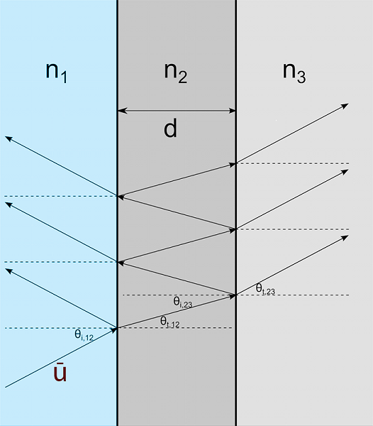 single-ray-entering-narrow-region-of-refractive-index