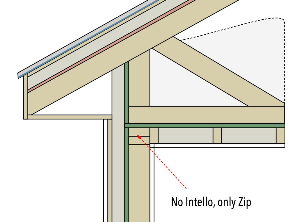 Working Out Roof Transitions · Bellrise Farm