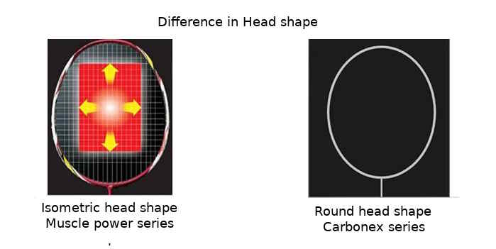 Isometric racket vs round shaped racket