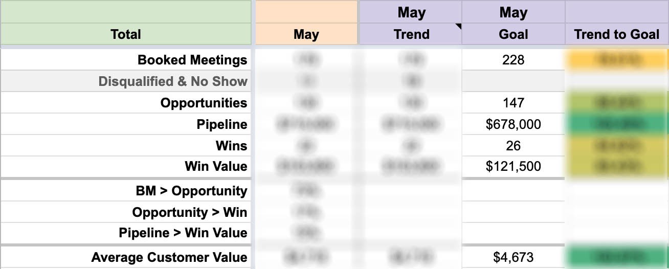 Forecast and goals by channel were added to each channel's dashboards.