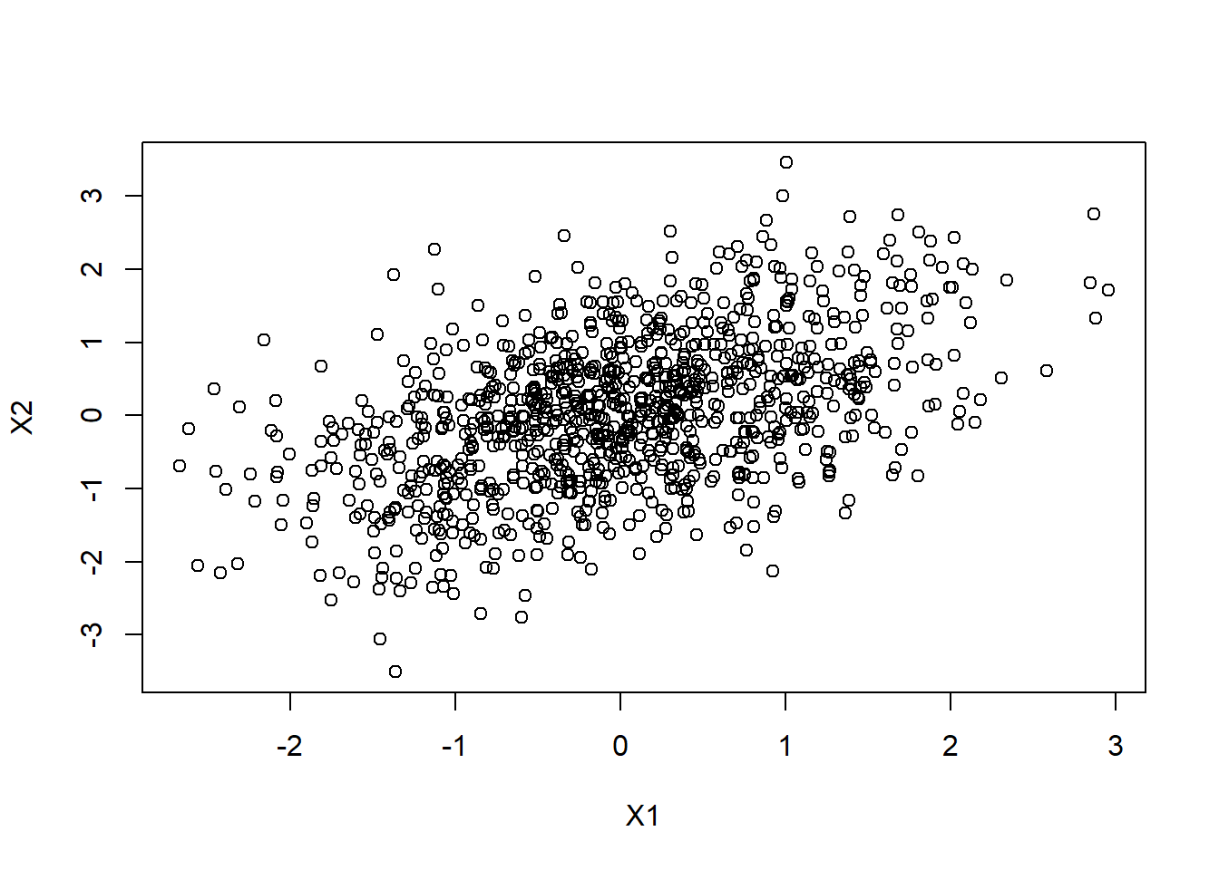 Omitted Variable Bias OVB Example Francis L Huang