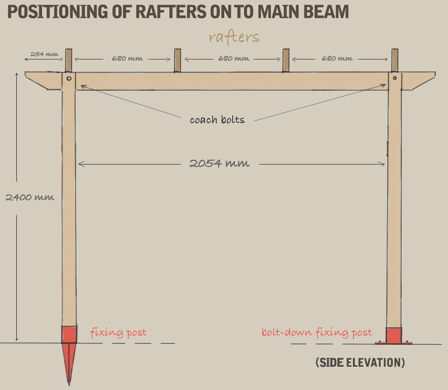 A diagram displaying a side view of how to attach the rafters to the main beam, attached at 680mm intervals, beginning 254mm from the end of the main beam using angle brackets and the wood screws provided with the pergola