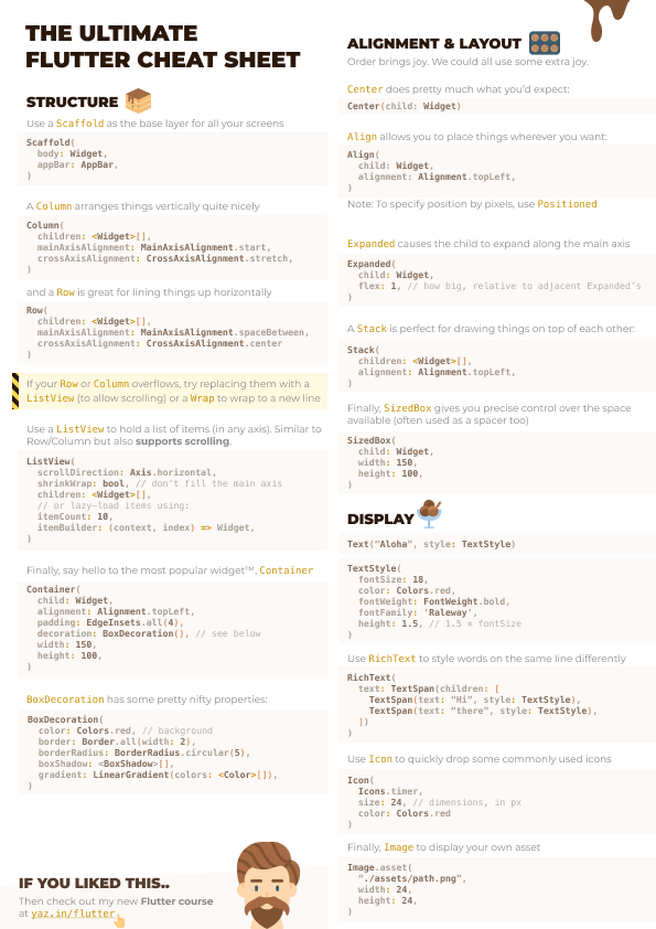 Ultimate Flutter Cheat Sheet Yazin Alirhayim