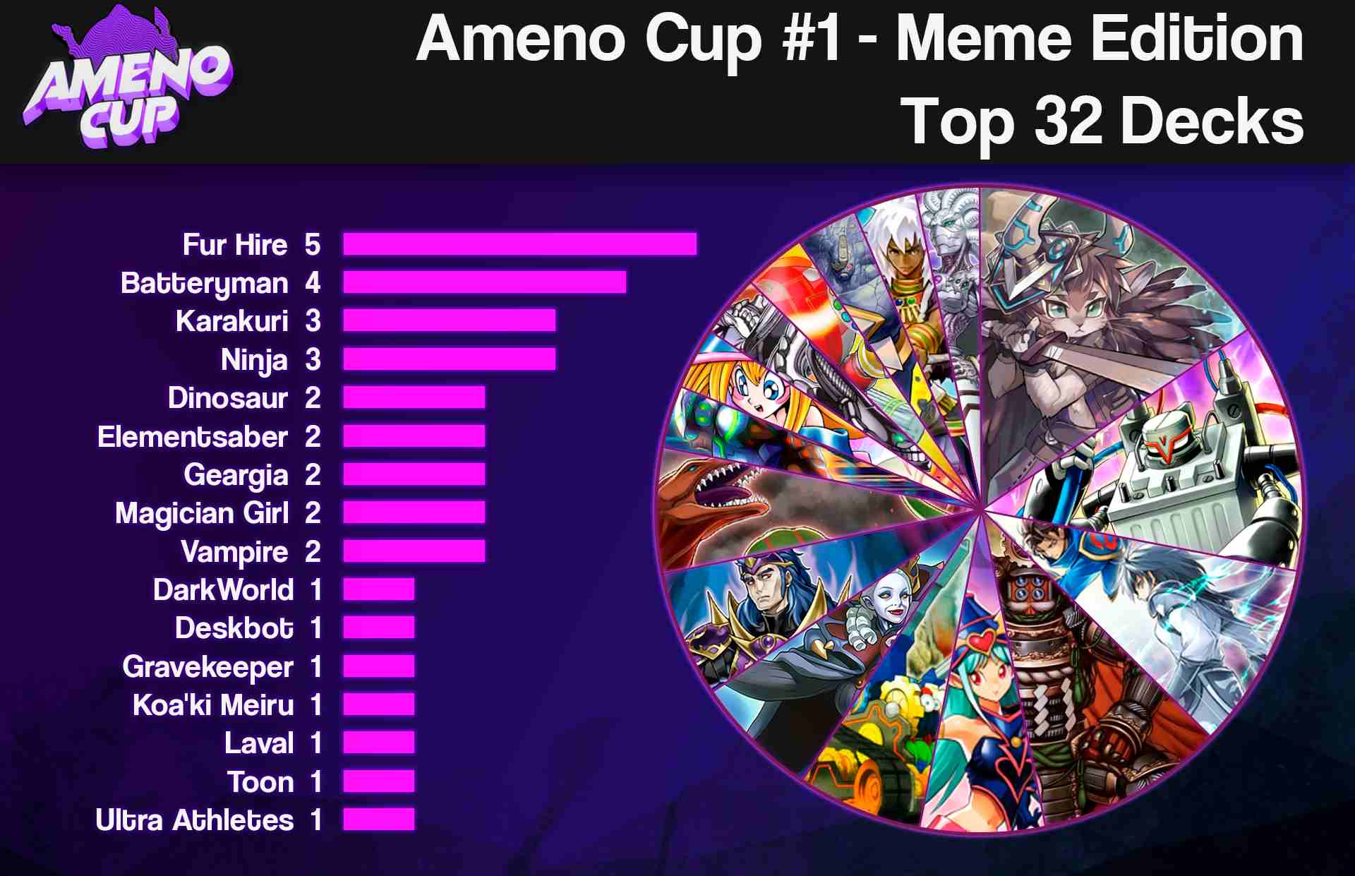 top32graph