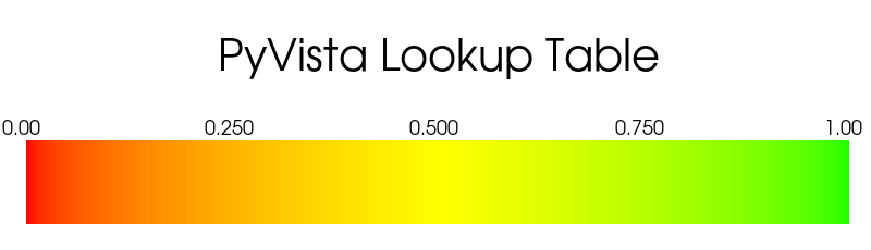 https://d33wubrfki0l68.cloudfront.net/cca67b5ac0ae5a489897e05a149ad738cdab8908/a3c3d/_images/pyvista-lookuptable-ramp-1_02_00.png