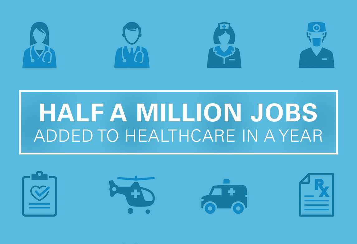 Last Year Saw Half a Million New Healthcare Jobs