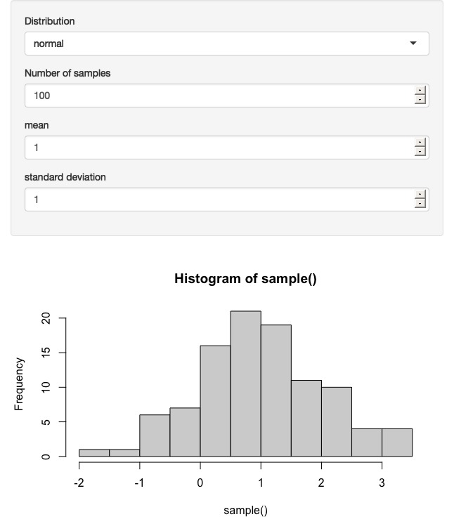 Results for normal (left), uniform (middle), and exponential (right) distributions. See live at <https://hadley.shinyapps.io/ms-dynamic-conditional>.