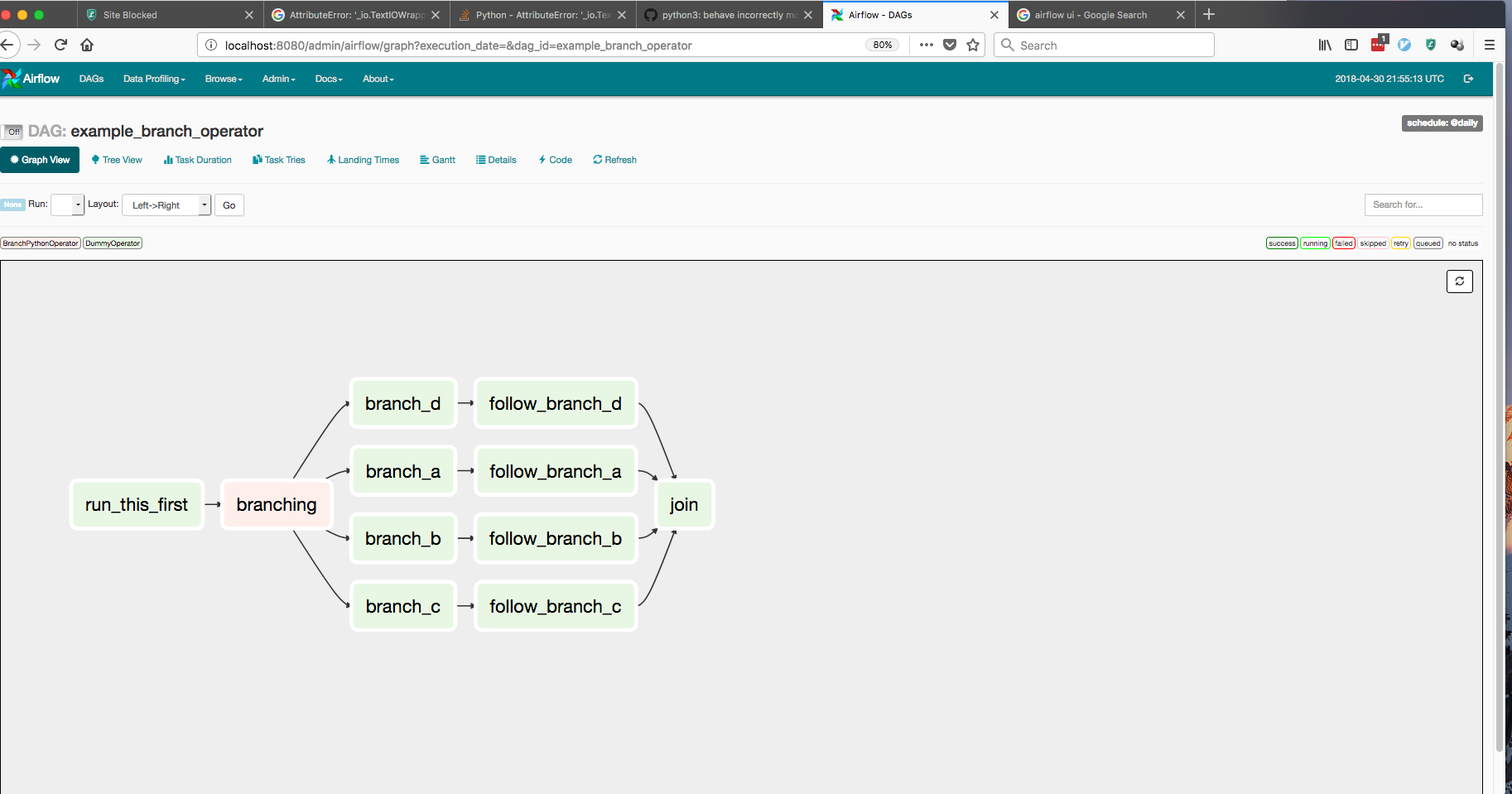 branch operator airflow