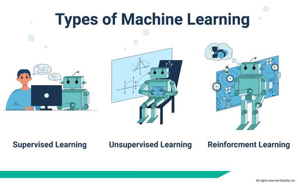 How Machine Learning In Software Testing Produces Superior Products 