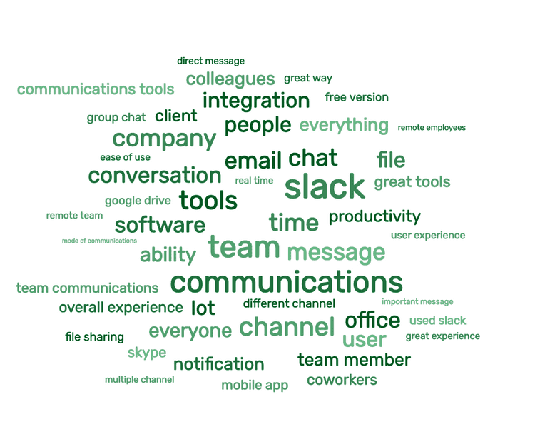 visualize-sentiment-analysis-with-word-clouds