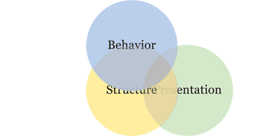 webdevpractices-present webdevpractices-present