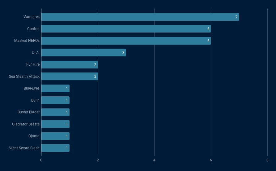 top32graph