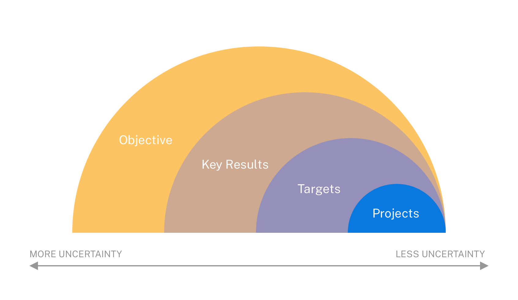 A responsive roadmap