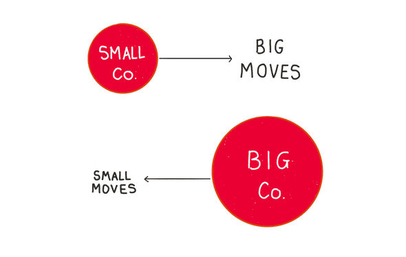 small companies big moves