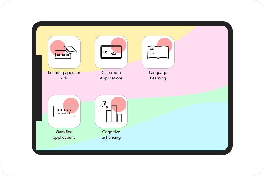 Existing Types of Apps for Education