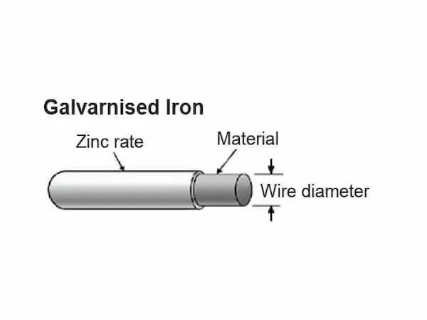 G.I. Coated Gabion Diagram