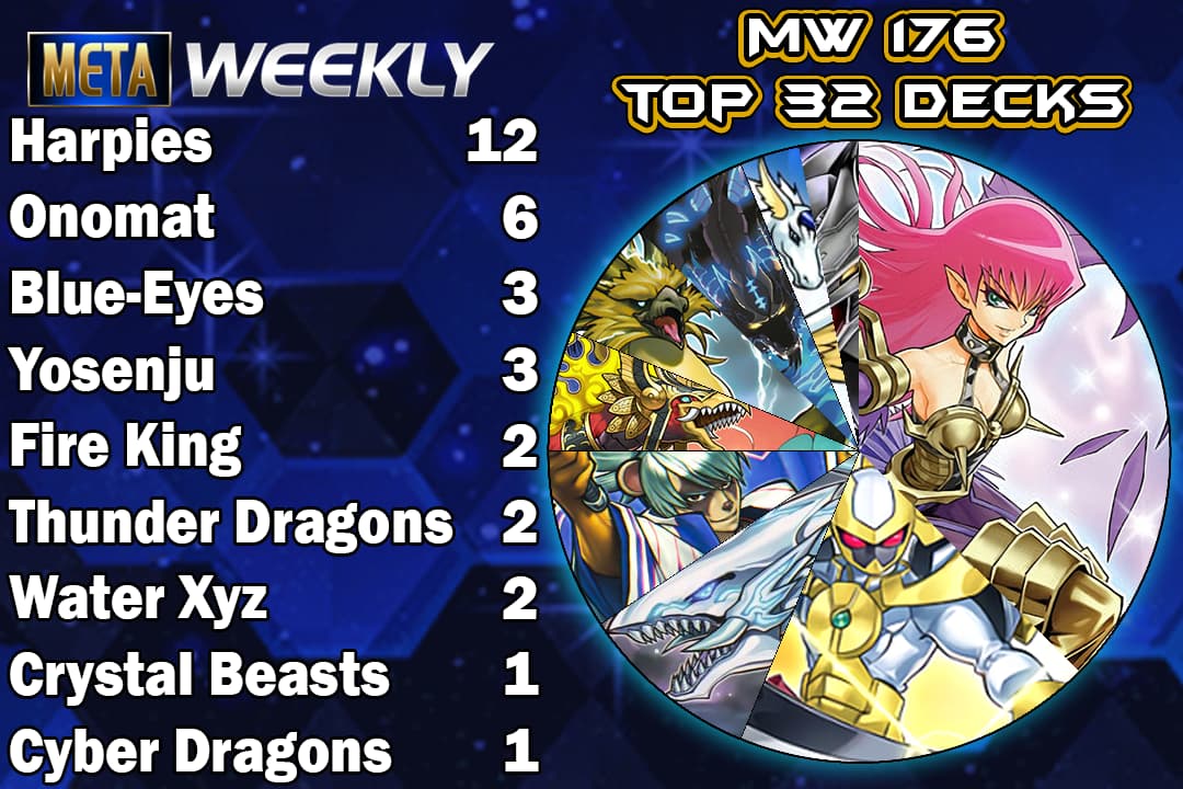 top32graph