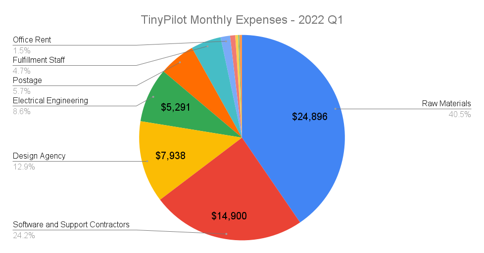 expenses-pie.png