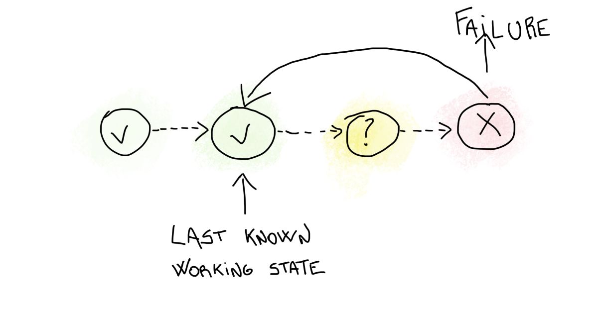 Revert to the last known working state