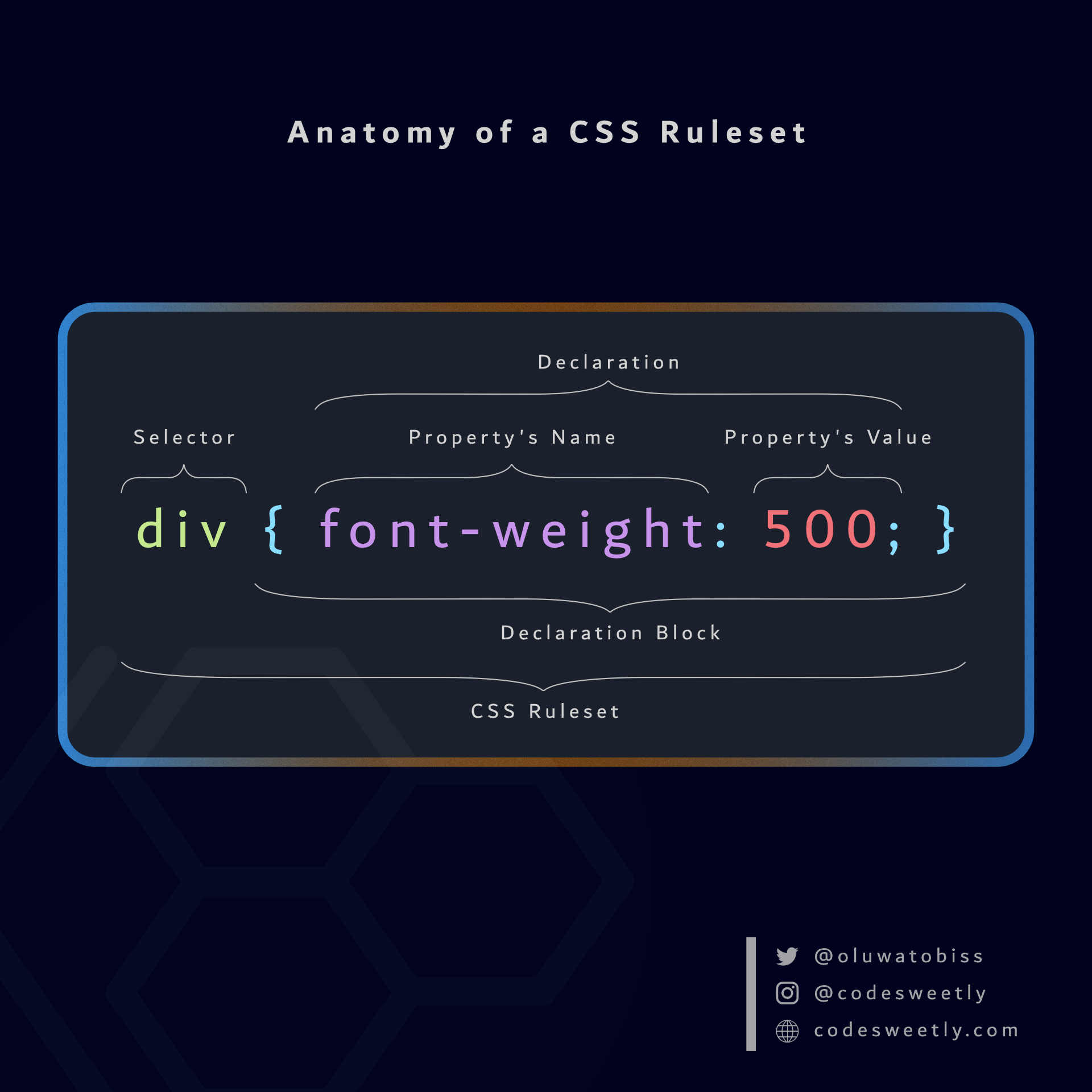 Anatomy of a CSS ruleset