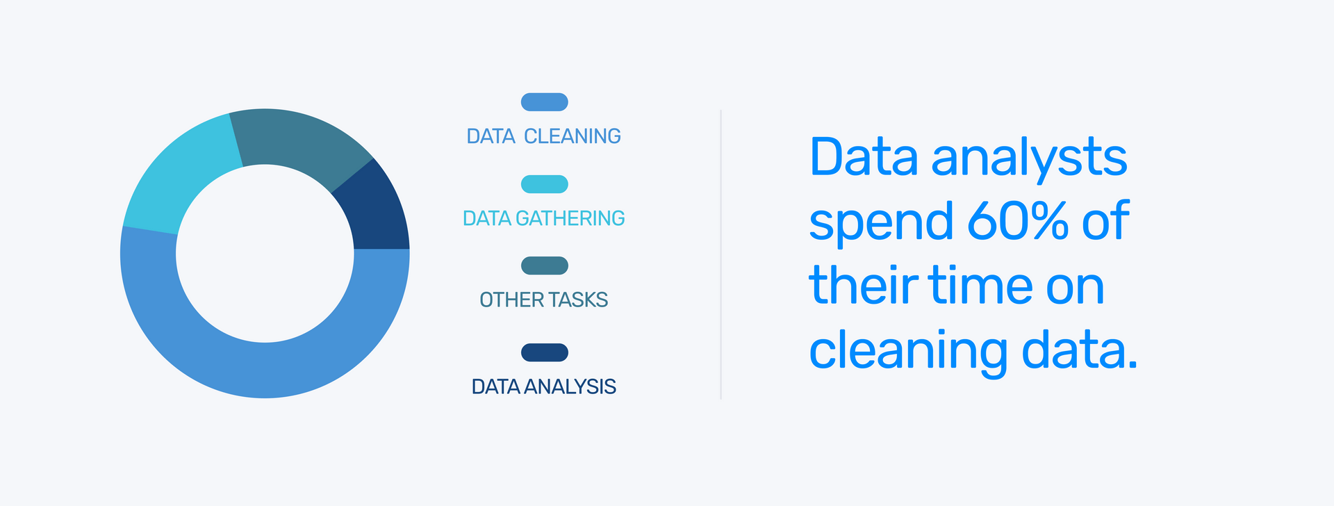 Importance of data cleaning.
