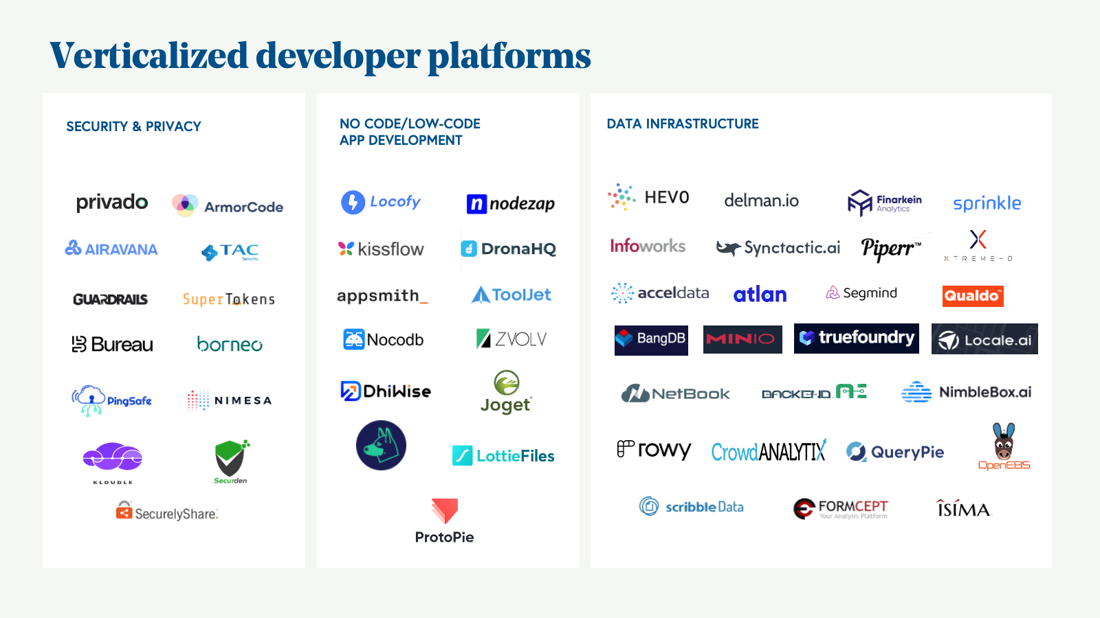 Verticalized developer platform 