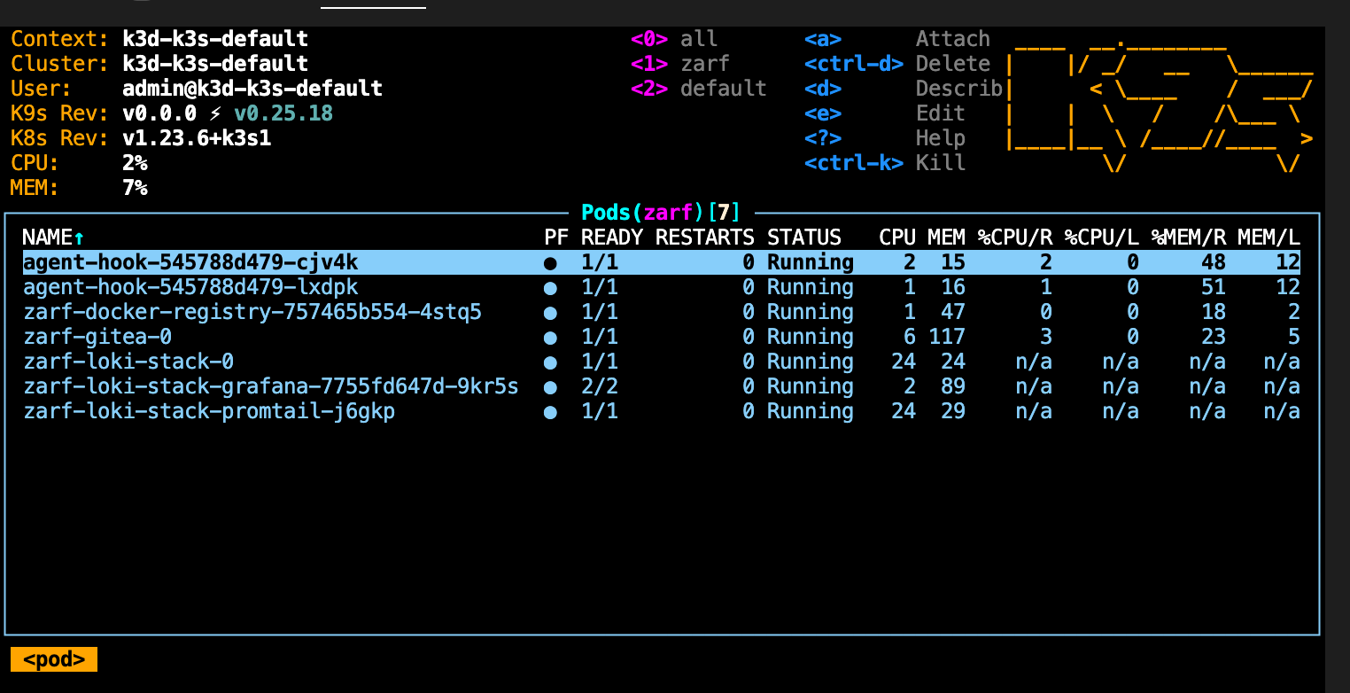 K9s Dashboard Zarf Documentation