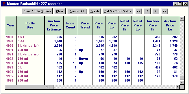 Table of Wine Price File Data