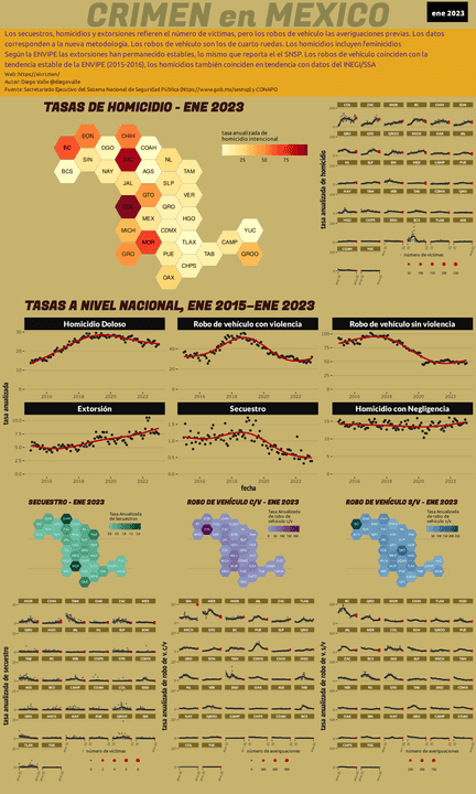 Infográfica del Crimen en México - Ene 2023