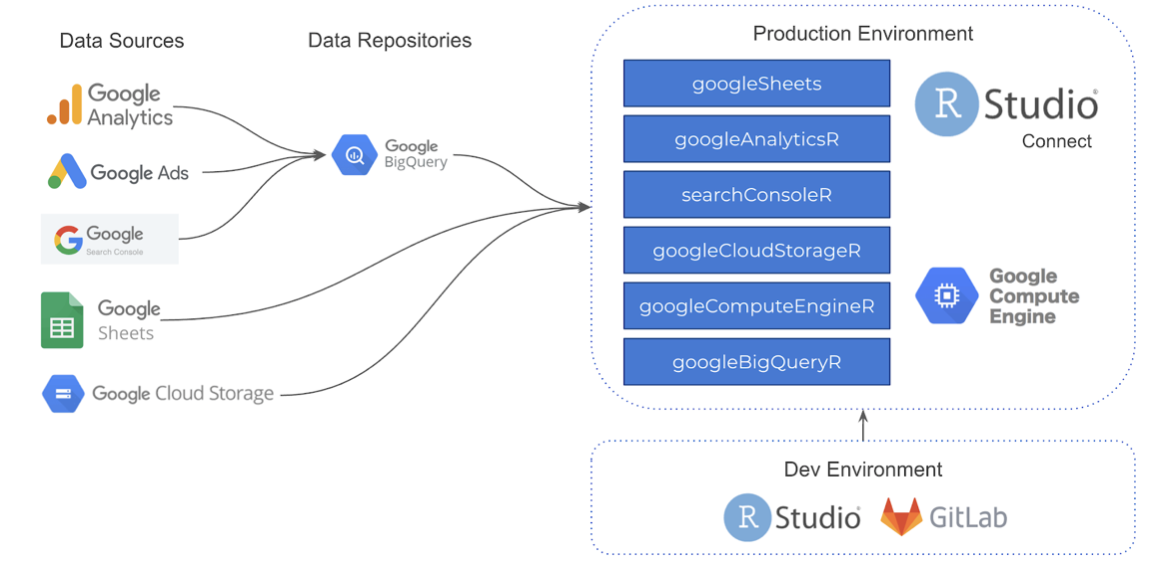 R in Digital Marketing Production with Extendo and ixpantia - RStudio