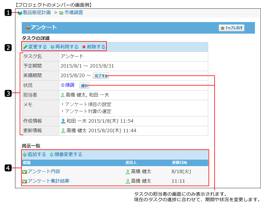 タスクの詳細画面の見かたを説明する番号付き画像