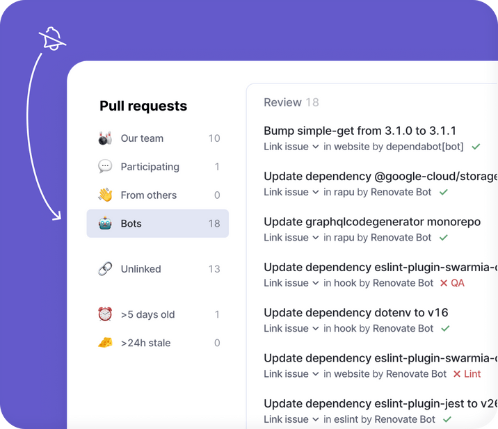 Pull requests review goals