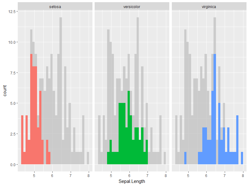 plot of chunk bar-wrap