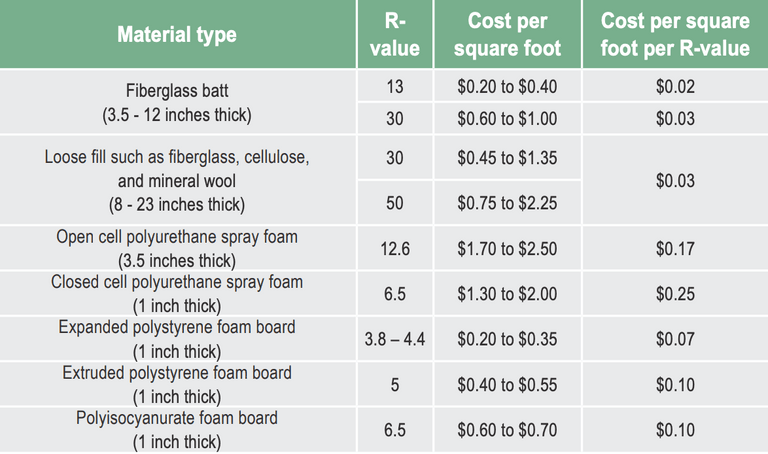 How Much Can You Save Improving Your Home s Insulation