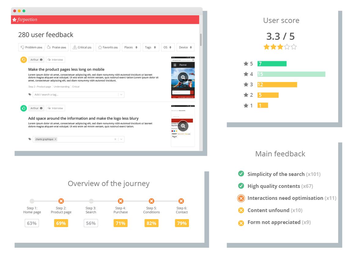 Rapid, multisample remote user testing