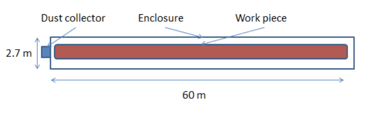 Dust Control Solutions for Wind Turbine Rotor Blade Manufacturing | Duroair