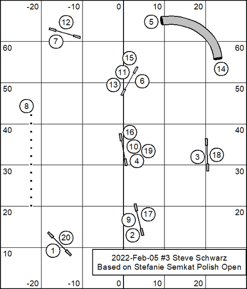 Practice Sequences Based on Stefanie Semkat's 2022 Polish Open Large