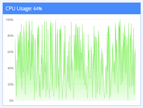 Completely random graph