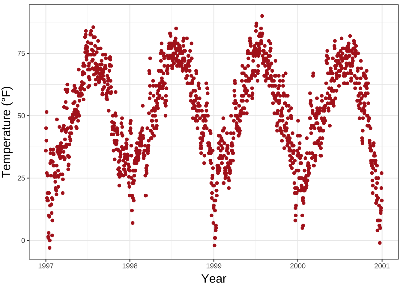 A Ggplot2 Tutorial For Beautiful Plotting In R - Cédric Scherer