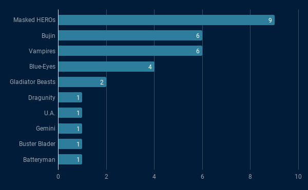 top32graph