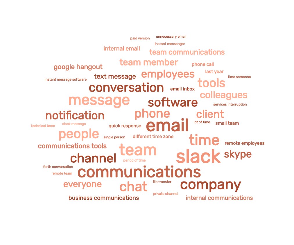 visualize-sentiment-analysis-with-word-clouds