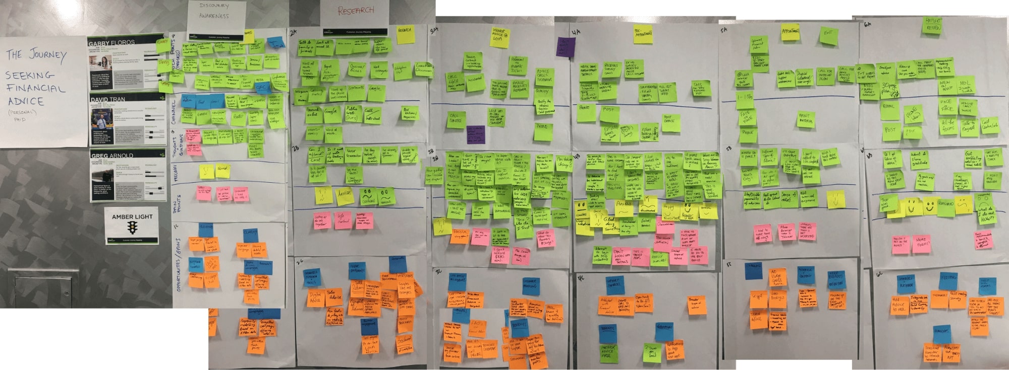 Lots of post its that represent a journey