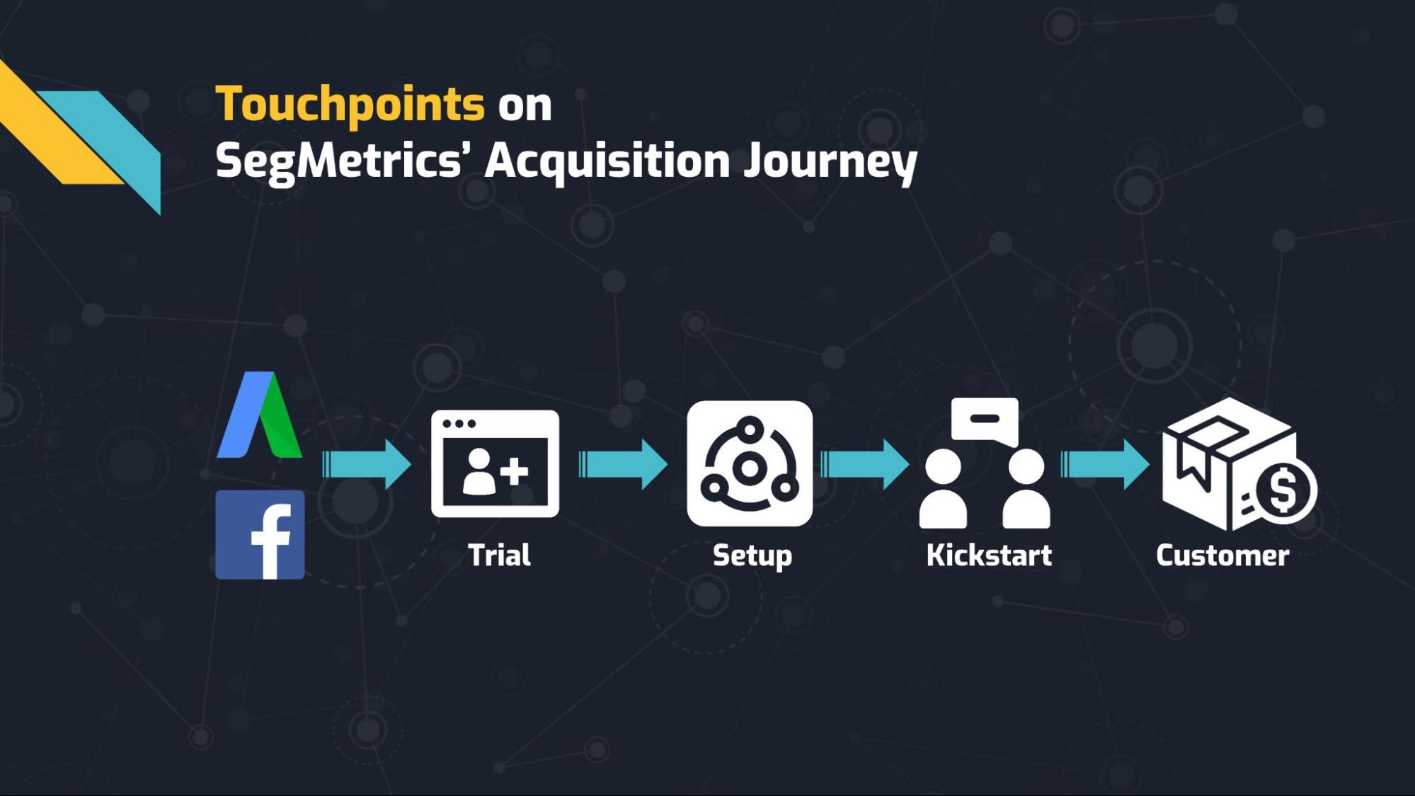 Using Segments to Optimize Customer Value: Slide showing SegMetrics' touchpoints in the customer journey