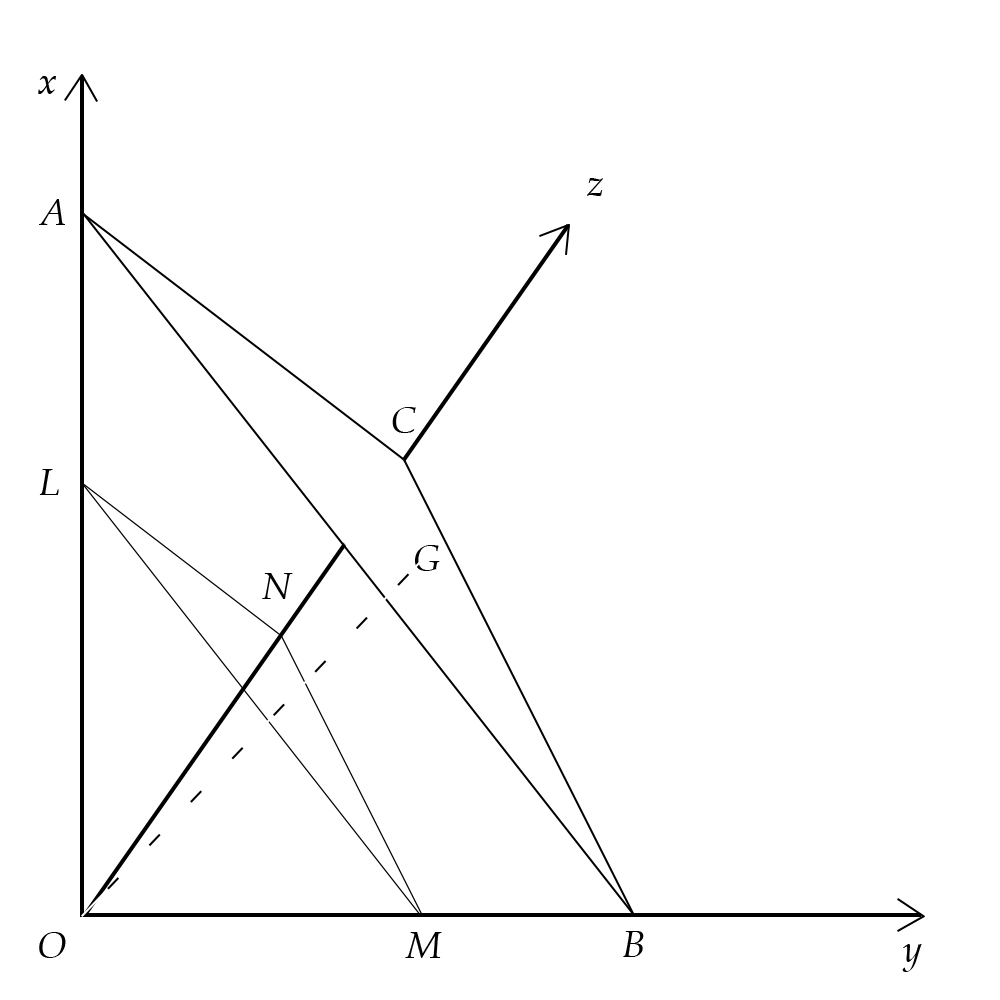 An arbitrary set of three reference axes along with a pair of crystallographic planes drawn on them.