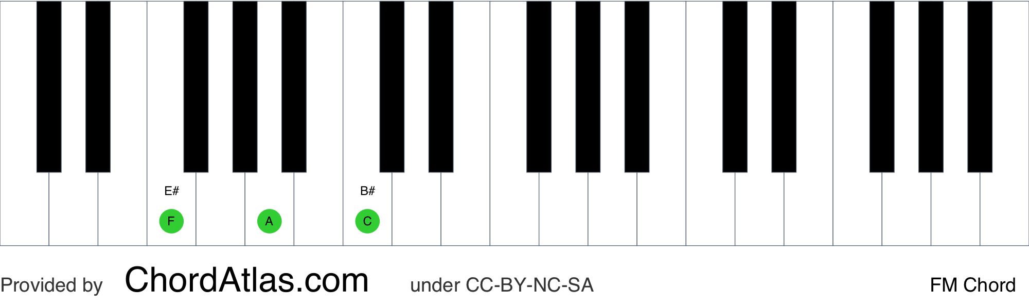 f-major-piano-chord-fm-chordatlas