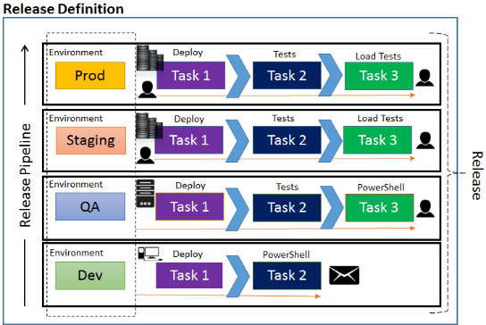 microsoft team foundation server tutorial