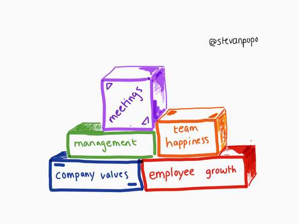 Company building blocks - my future company