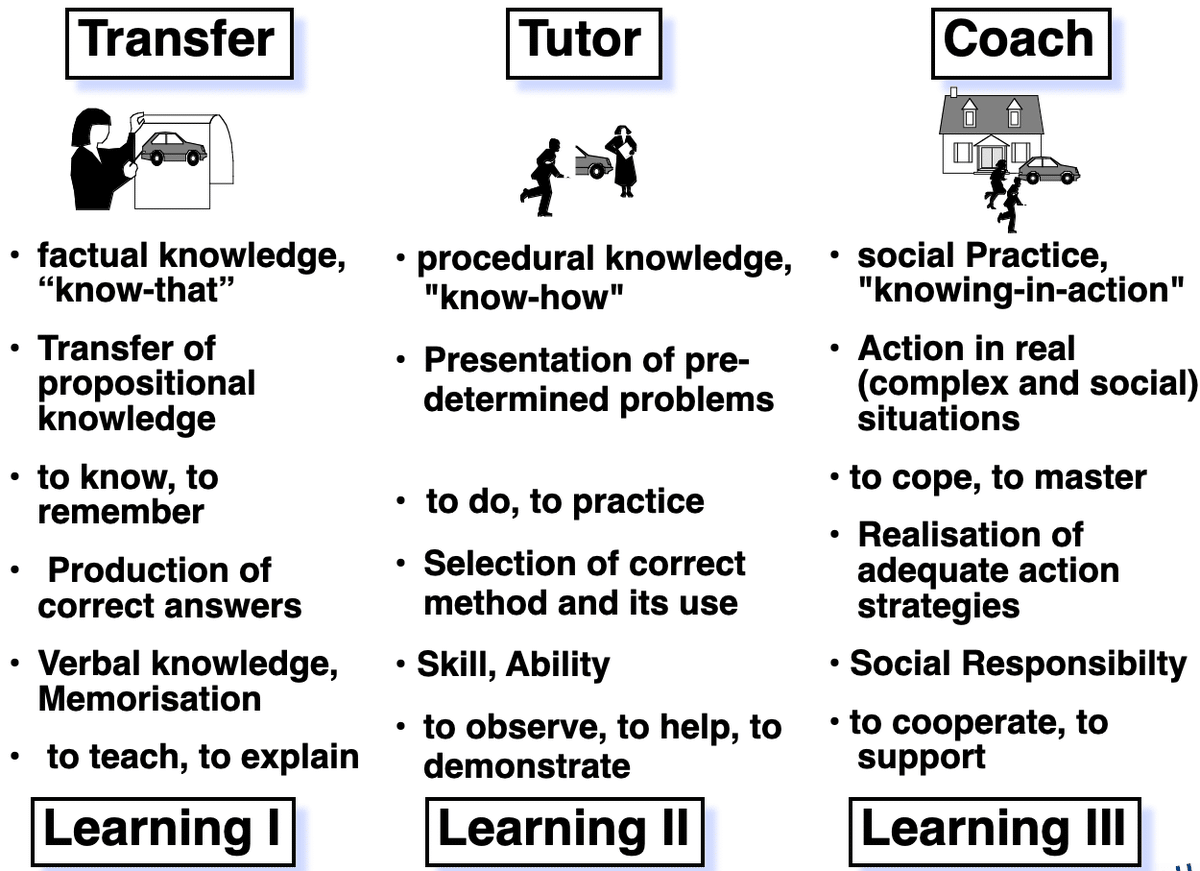 educational-tools-and-learning-theory-thought-splinters