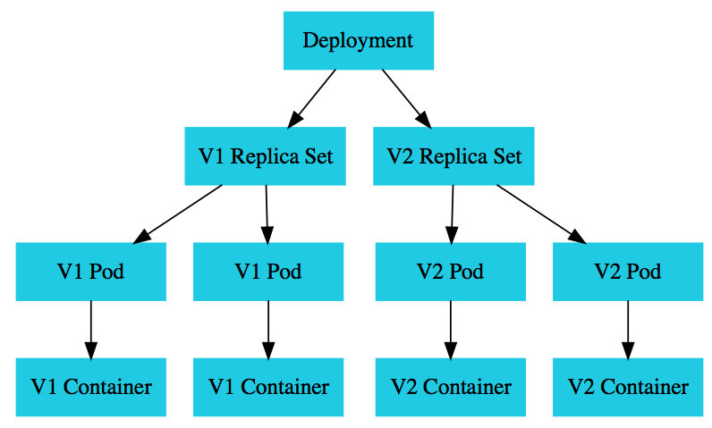 Kubernetes - Creating Multiple Container in a Pod - GeeksforGeeks